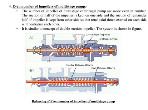 axial and radial thrust in centrifugal pump|axial thrust pump.